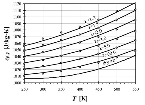 flue gas analysis calculations|flue gas temperature chart.